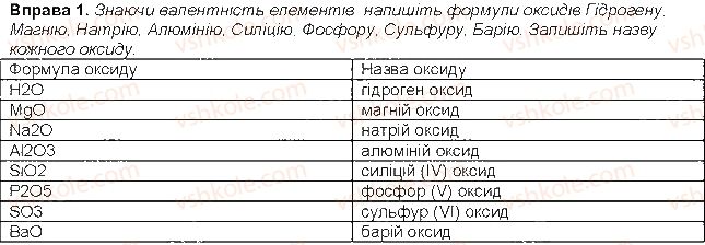 фото задание 1 - до § 24 - розділ 5. основні класи неорганічних сполук
