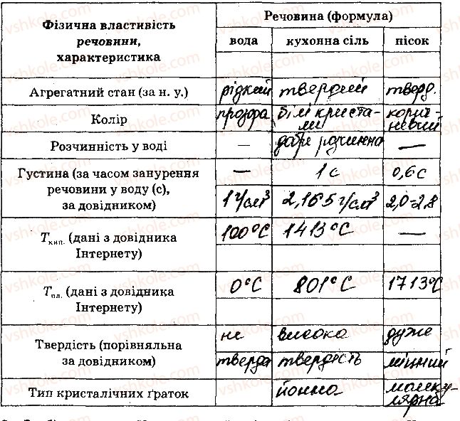 фото задание 1 - домашні експерименти