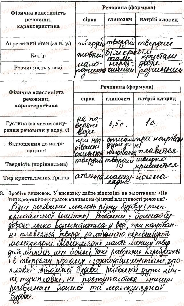 фото задание 1 - лабораторні досліди