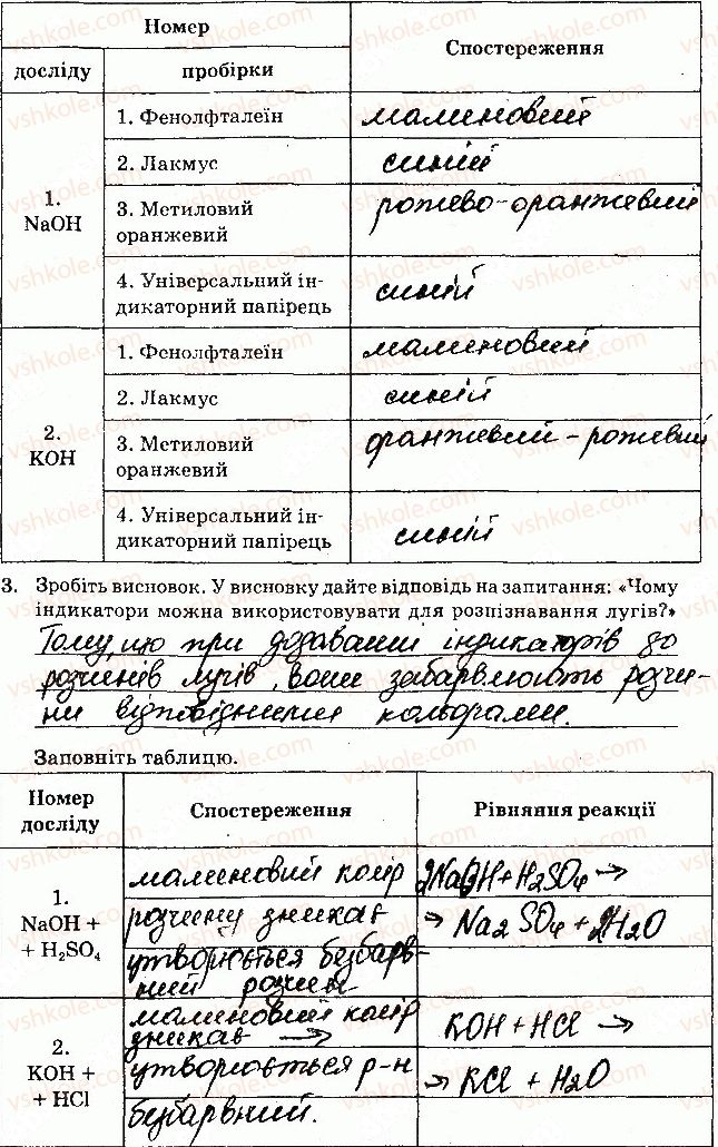 фото задание 2 - лабораторні досліди