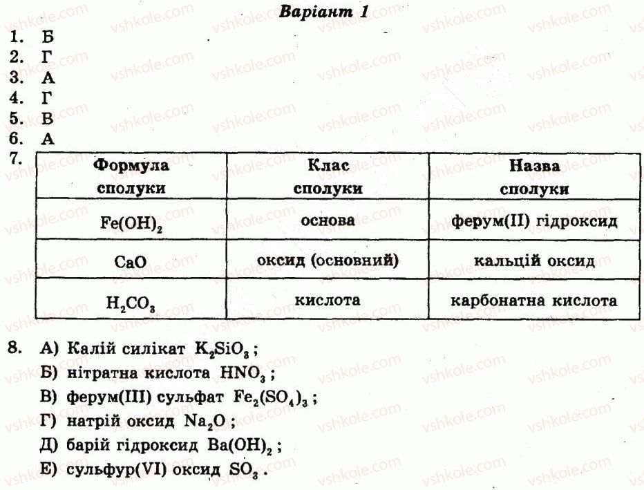 фото задание ср2 - самостійні роботи - варіант 1