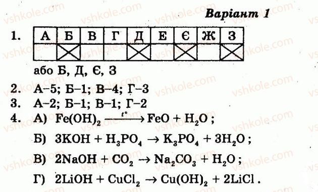 фото задание ср4 - самостійні роботи - варіант 1