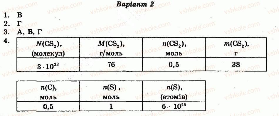 фото задание ср1 - самостійні роботи - варіант 2