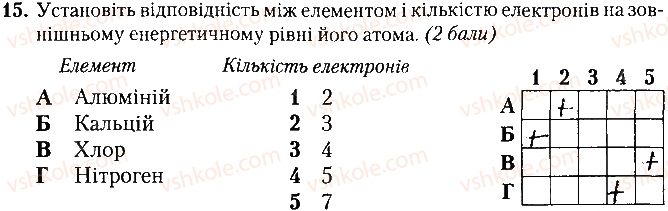 фото задание 15 - варіант 1 - контрольна робота № 1. періодичний закон. будова атома - контрольні роботи