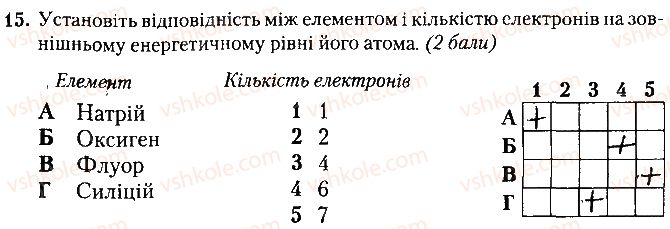 фото задание 15 - варіант 2 - контрольна робота № 1. періодичний закон. будова атома - контрольні роботи