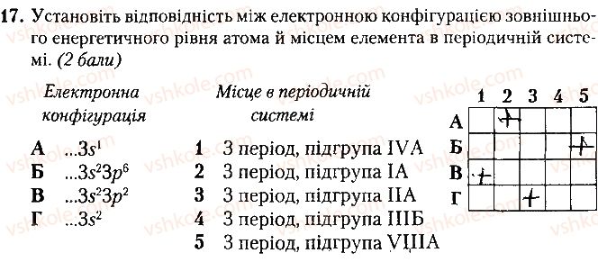 фото задание 17 - варіант 2 - контрольна робота № 1. періодичний закон. будова атома - контрольні роботи