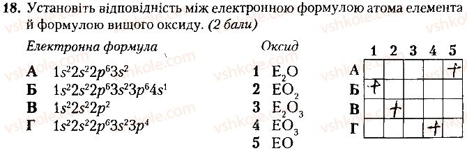 фото задание 18 - варіант 2 - контрольна робота № 1. періодичний закон. будова атома - контрольні роботи