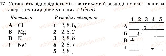 фото задание 17 - варіант 2 - контрольна робота № 2. хімічний зв'язок і будова речовини - контрольні роботи