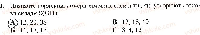 фото задание 1 - дослід 2 - практична робота № 1. дослідження властивостей сполук - практичні роботи