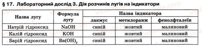 фото задание 3 - до § 17 - лабараторні досліди