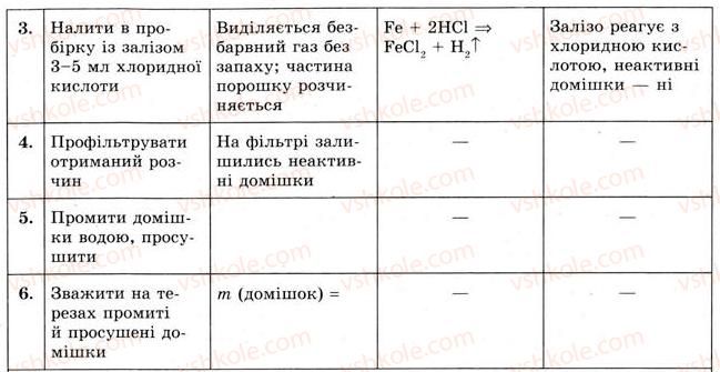фото задание 1 - практична робота № 1 - практичні роботи