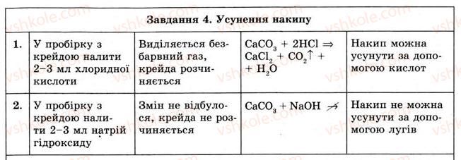 фото задание 4 - практична робота № 1 - практичні роботи