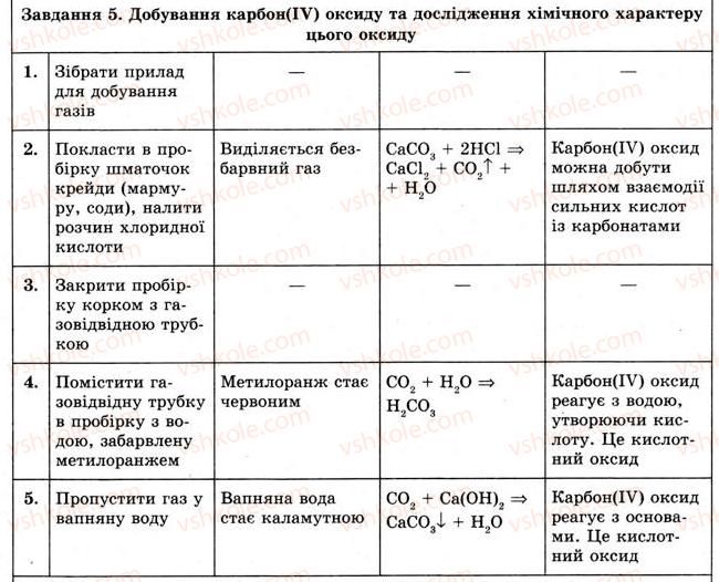 фото задание 5 - практична робота № 1 - практичні роботи