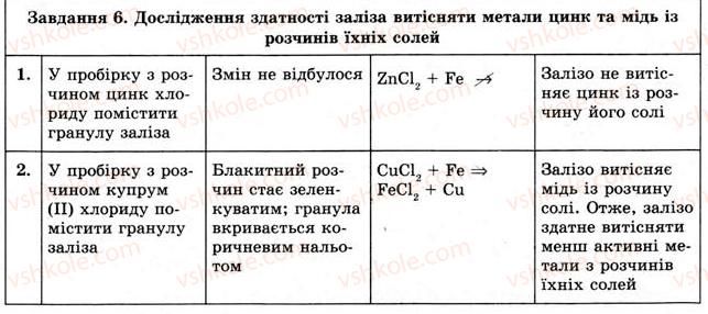 фото задание 6 - практична робота № 1 - практичні роботи