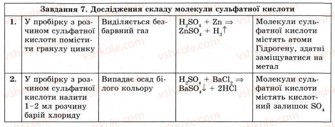 фото задание 7 - практична робота № 1 - практичні роботи