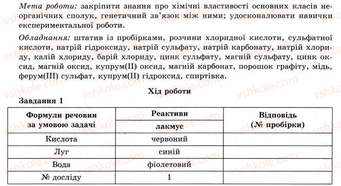 фото задание 1 - практична робота № 2 - практичні роботи