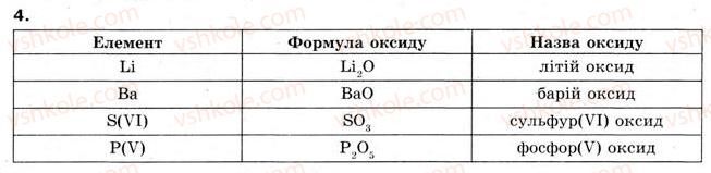фото задание 4 - § 7. поняття про оксиди - тема 2. основні класи неорганічних сполук