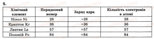 фото задание 5 - § 31. будова атома. склад атомних ядер - тема 3. періодичний закон і періодична система хімічних елементів д.і.менделеєва. будова атома