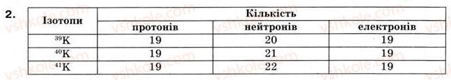 фото задание 2 - § 32. сучасне формулювання періодичного закону. ізотопи - тема 3. періодичний закон і періодична система хімічних елементів д.і.менделеєва. будова атома