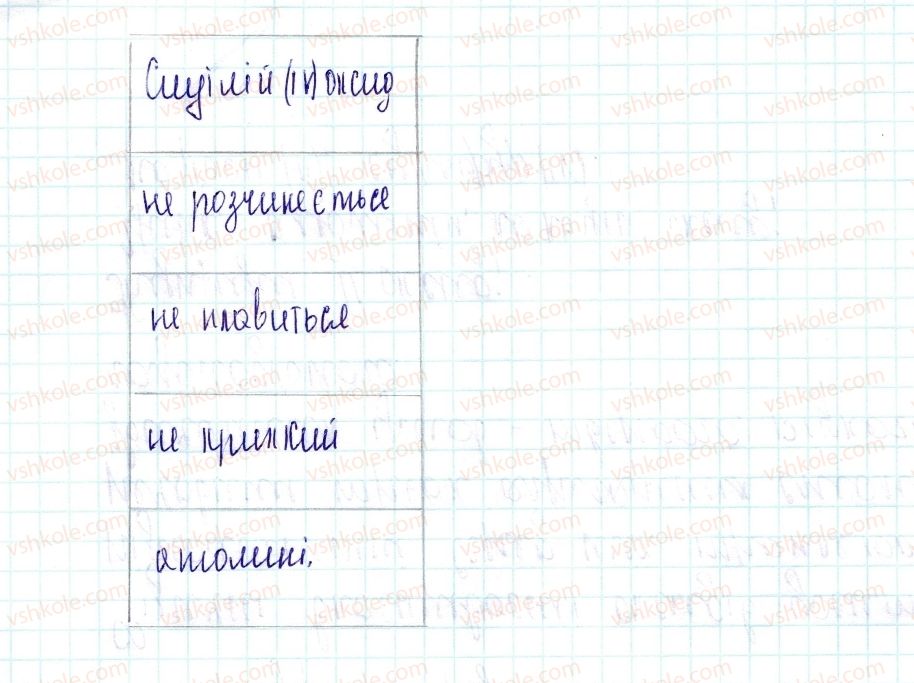 фото задание 1 - лабораторний дослід №1 - лабораторні досліди