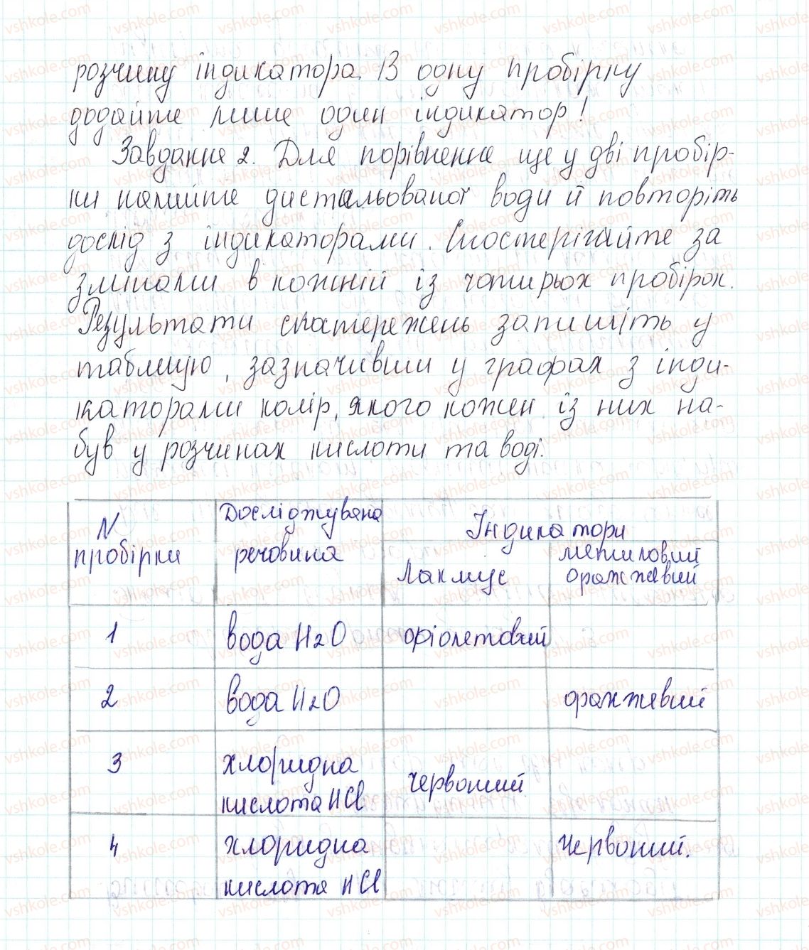 фото задание 1 - лабораторний дослід №3 - лабораторні досліди