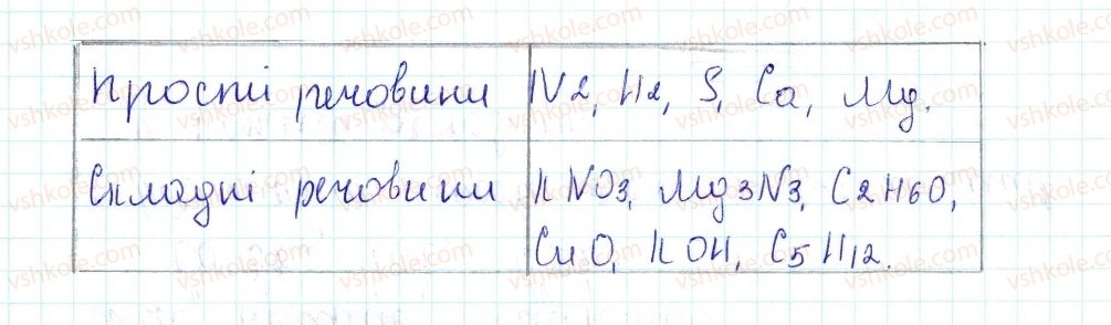 фото задание 2 - застосовуємо - § 1. хімічний елемент, речовина. хімічна формула - повторення