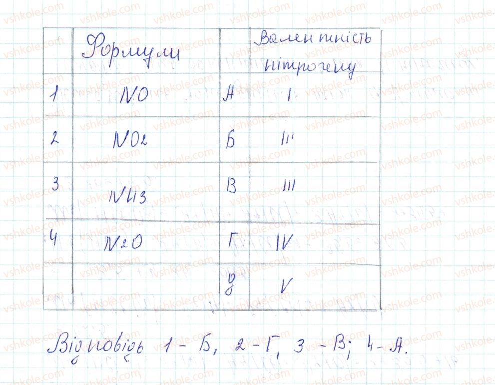 фото задание 4 - застосовуємо - § 1. хімічний елемент, речовина. хімічна формула - повторення