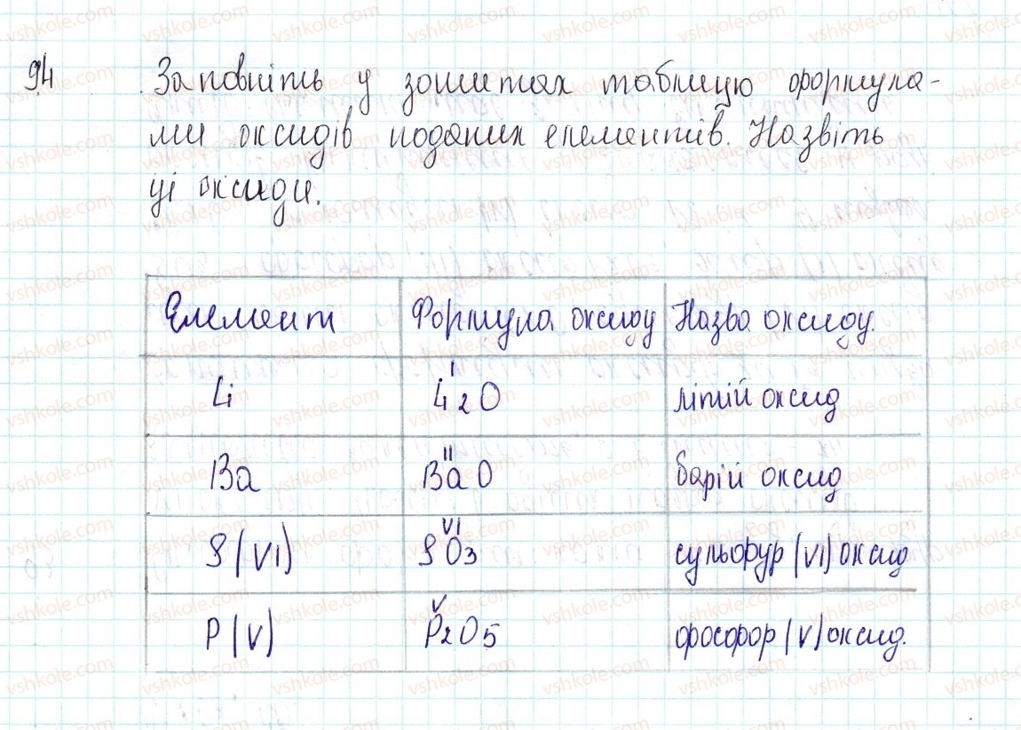 фото задание 94 - застосовуємо - § 30. поняття про оксиди - тема 4. основні класи неорганічних сполук