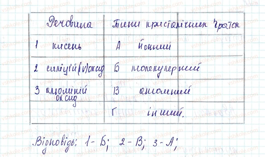 фото задание 97 - застосовуємо - § 30. поняття про оксиди - тема 4. основні класи неорганічних сполук