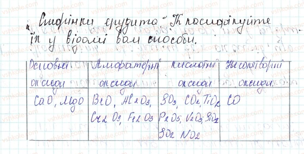 фото задание 1 - знаємо, розуміємо - § 47. поширеність у природі та використання оксидів, кислот, основ - тема 4. основні класи неорганічних сполук