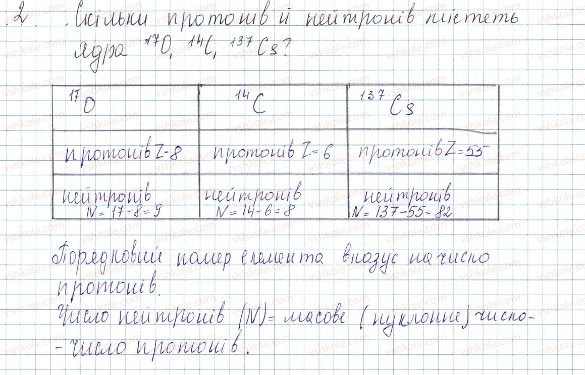 фото задание 2 - до § 10 - завдання для засвоєння матеріалу §4-§16 - тема 1. періодичний закон і періодична система хімічних елементів. будова атома