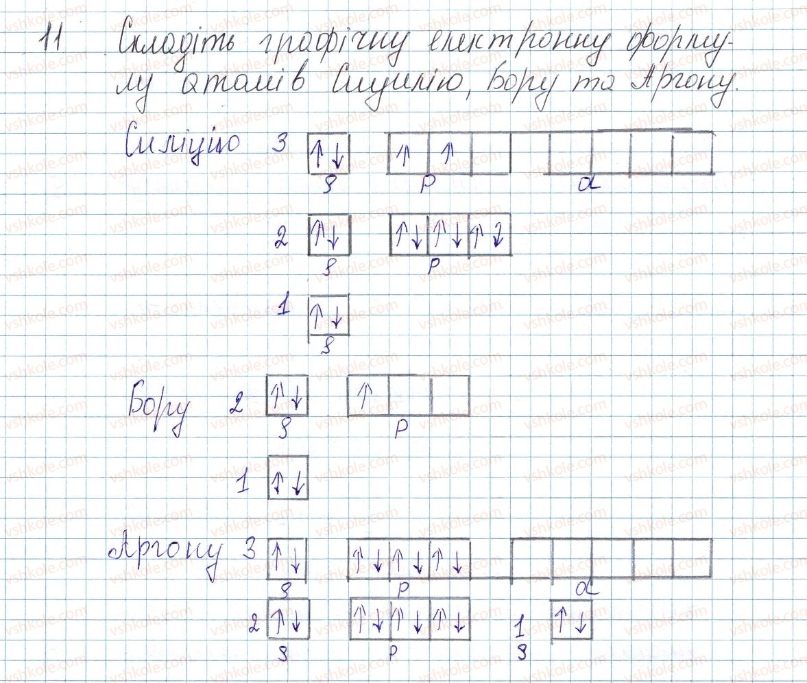 фото задание 11 - до § 14 - завдання для засвоєння матеріалу §4-§16 - тема 1. періодичний закон і періодична система хімічних елементів. будова атома