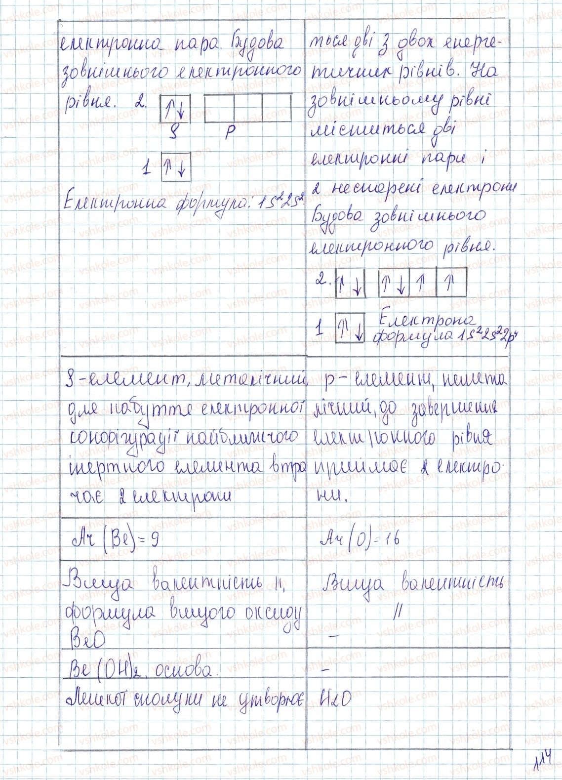 фото задание 4 - до § 16 - завдання для засвоєння матеріалу §4-§16 - тема 1. періодичний закон і періодична система хімічних елементів. будова атома