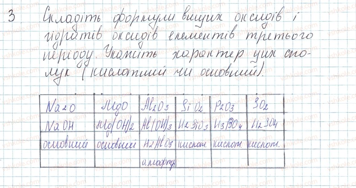 фото задание 3 - до § 6 - завдання для засвоєння матеріалу §4-§16 - тема 1. періодичний закон і періодична система хімічних елементів. будова атома