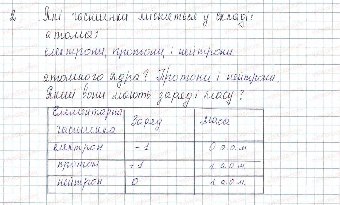 фото задание 2 - § 9. атом: ядро плюс електрони - тема 1. періодичний закон і періодична система хімічних елементів. будова атома