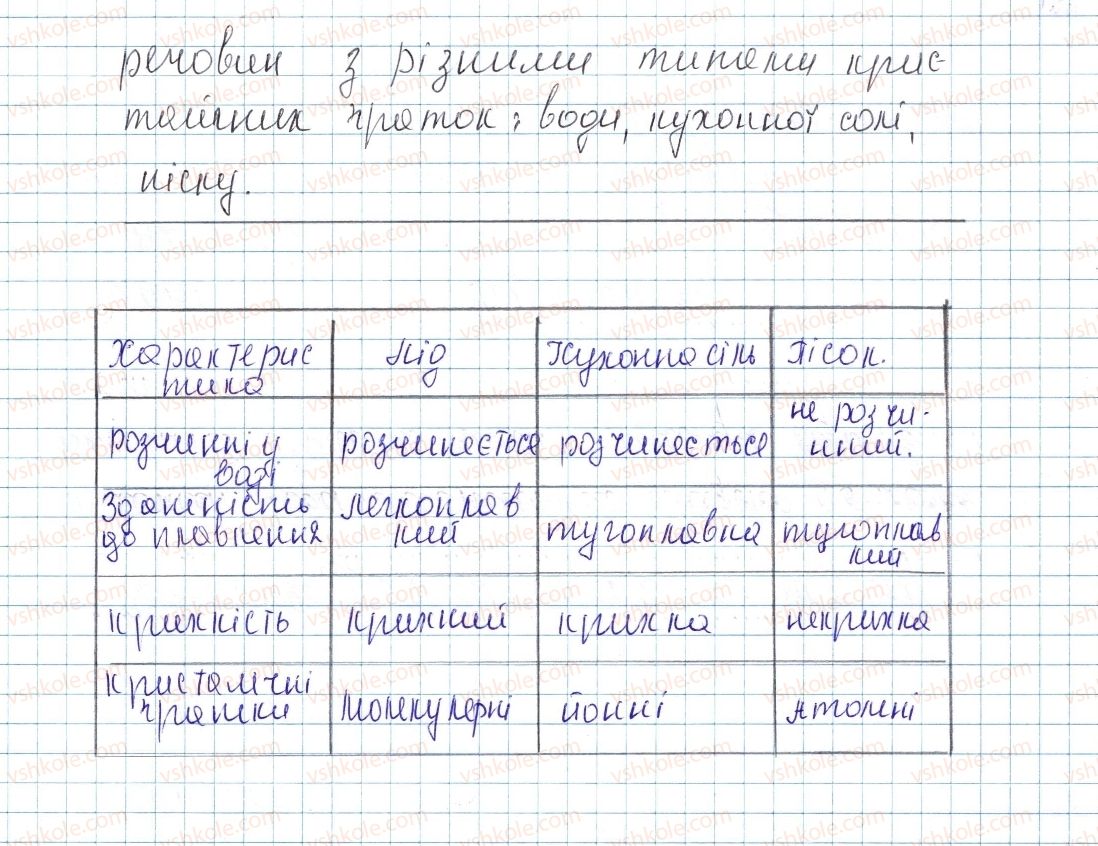 фото задание 1 - домашній експеримент № 1 - тема 2. хімічний зв’язок і будова речовини