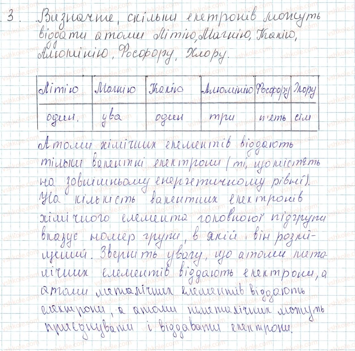 фото задание 3 - до § 17 - завдання для засвоєння матеріалу §17-§23 - тема 2. хімічний зв’язок і будова речовини