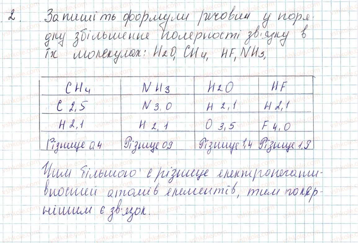 фото задание 2 - до § 19 - завдання для засвоєння матеріалу §17-§23 - тема 2. хімічний зв’язок і будова речовини