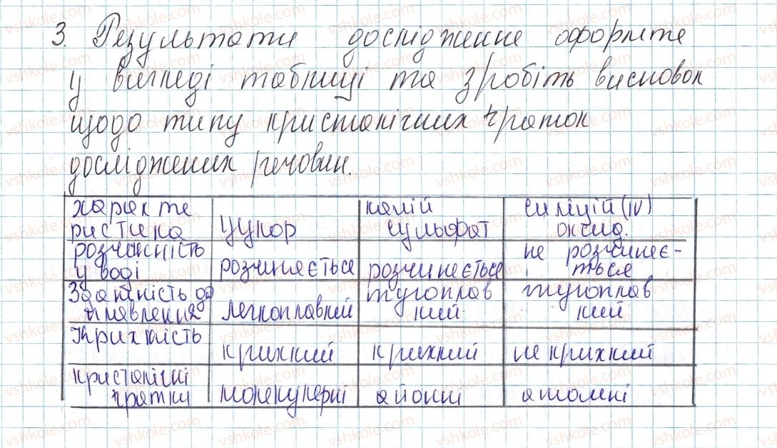 фото задание 3 - лабораторний дослід № 1 - тема 2. хімічний зв’язок і будова речовини