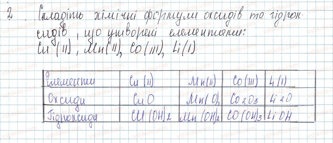 фото задание 2 - до § 32 - завдання для засвоєння матеріалу §28-§40 - тема 4. основні класи неорганічних сполук