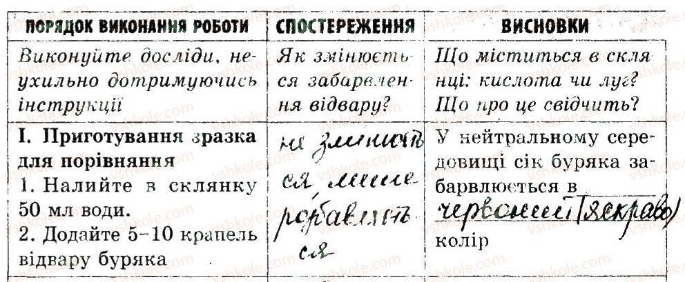 фото задание 1 - домашній експеримент 2 - практичні роботи