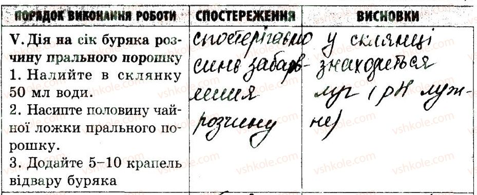 фото задание 5 - домашній експеримент 2 - практичні роботи