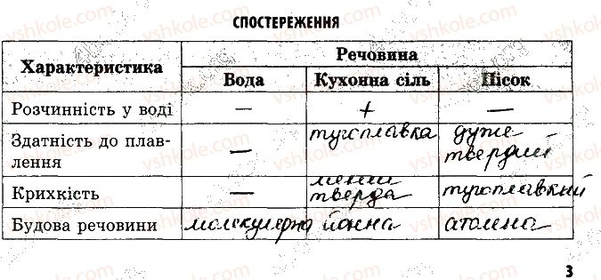 фото задание ст3 - зошит для домашніх експерементів