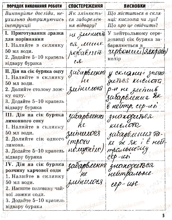 фото задание ст5 - зошит для домашніх експерементів