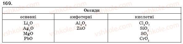 фото задание 169 - § 19. узагальнення знань про найважливіші класи неорганічних сполук - розділ 2. найважливіші класи неорганічних сполук