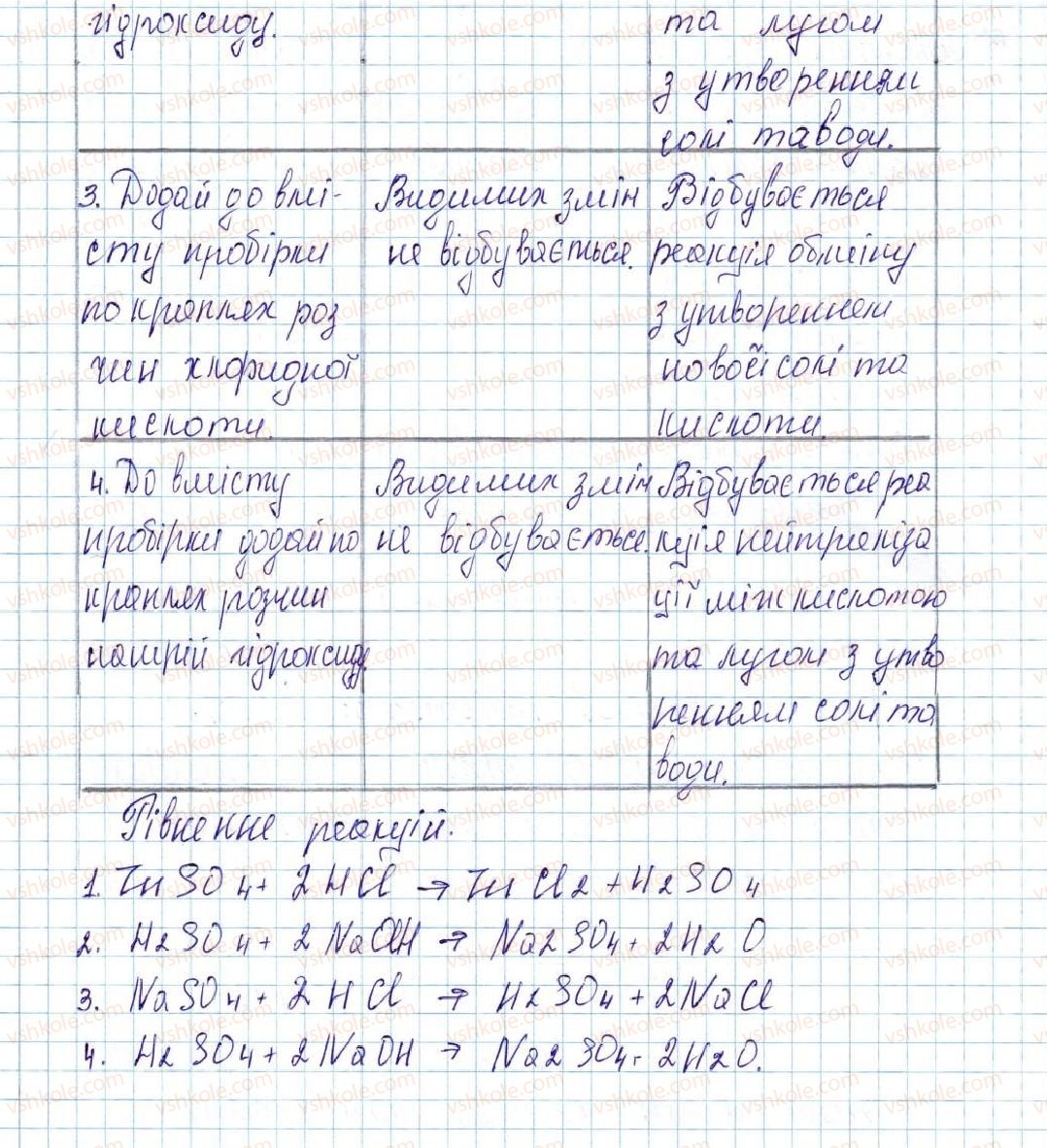 фото задание 1 - лабораторний дослід №9 - лабораторні досліди