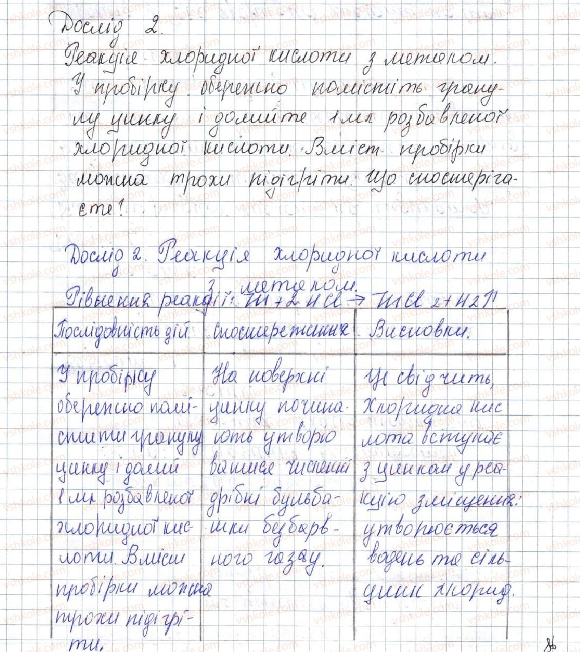 фото задание 2 - варіант 1 - практична робота №1 - практичні роботи