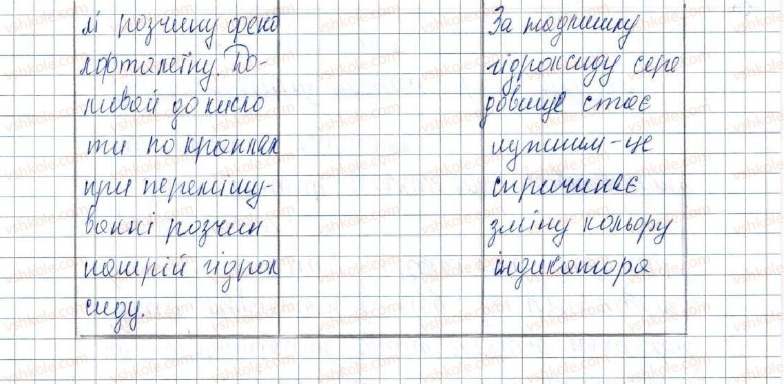 фото задание 4 - варіант 1 - практична робота №1 - практичні роботи