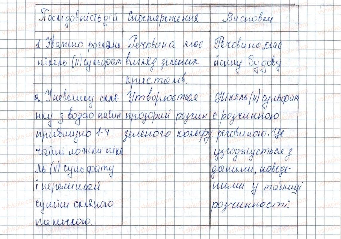 фото задание 1 - варіант 2 - практична робота №1 - практичні роботи
