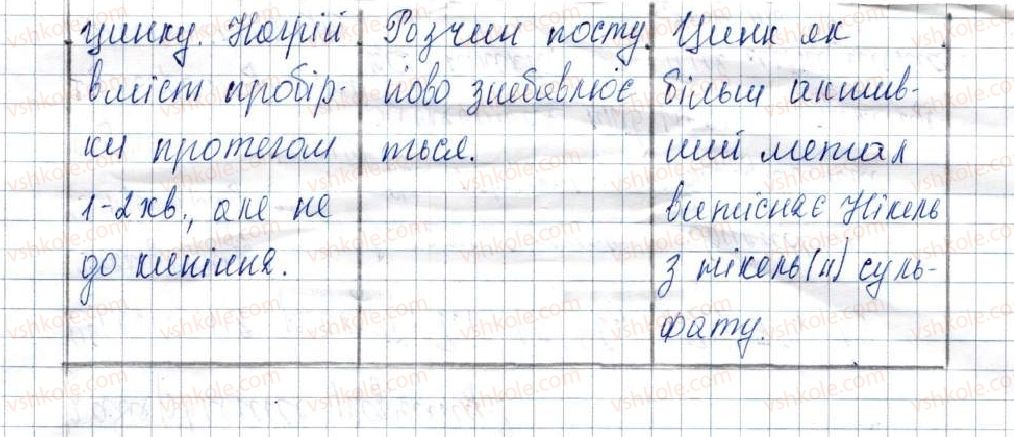 фото задание 2 - варіант 2 - практична робота №1 - практичні роботи